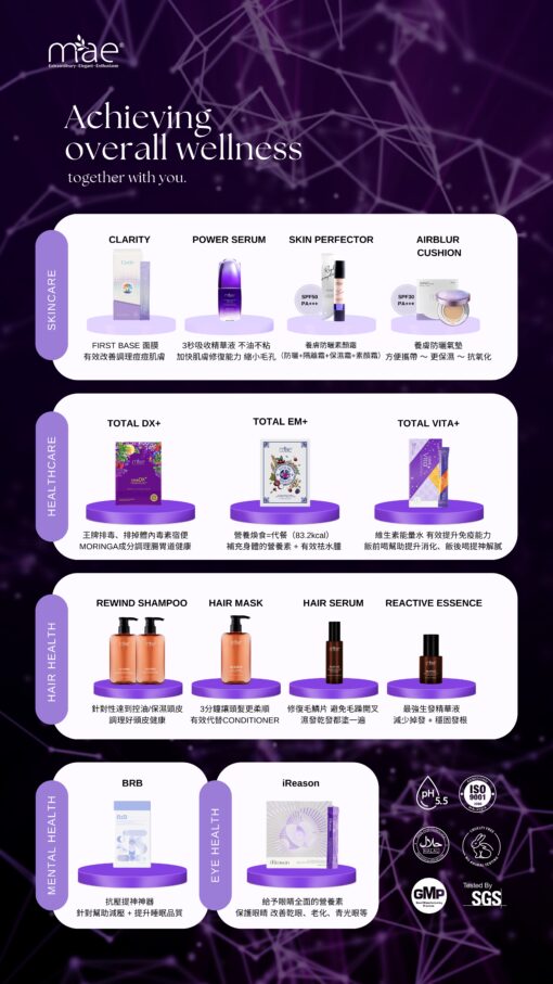 MAE clarity, mask ,skincare series,暗瘡產品,深層清潔,去角質